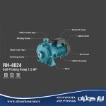 الکتروپمپ 1.5 اسب دو پروانه بشقابی رونیکس Ronix مدل RH-4024